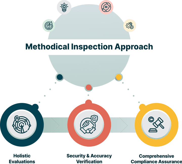 Methodical Inspection Approach - Comprehensive inspection services ensuring compliance and integrity for gaming platforms and systems globally.